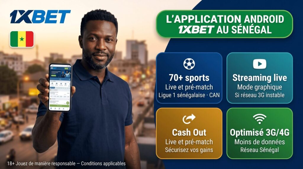 Fonctionnalités de l'application Android 1xBet