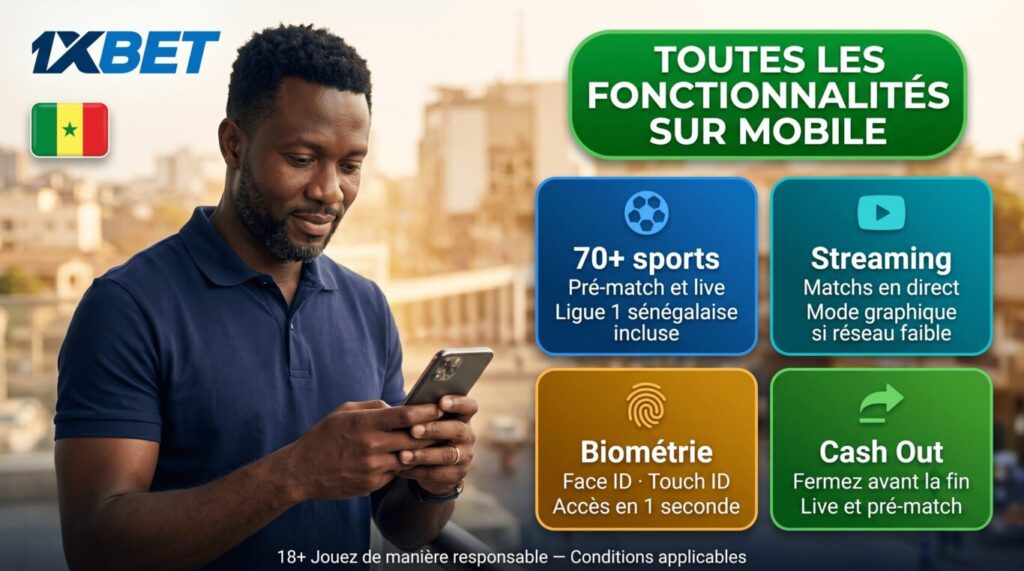Fonctionnalités disponibles sur Android et iOS